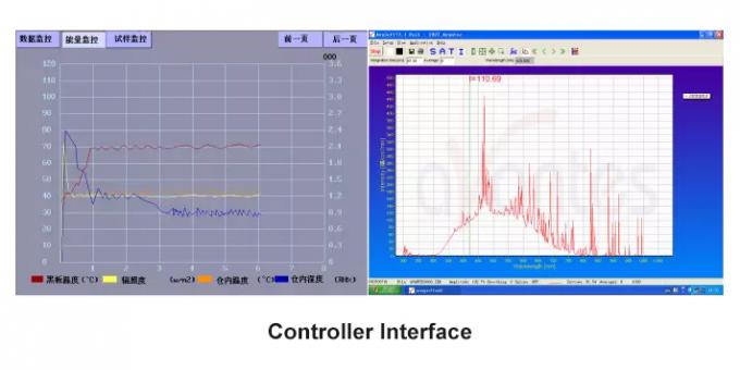 Precio solar del simulador de la cámara de la prueba de la lámpara de xenón de Liyi